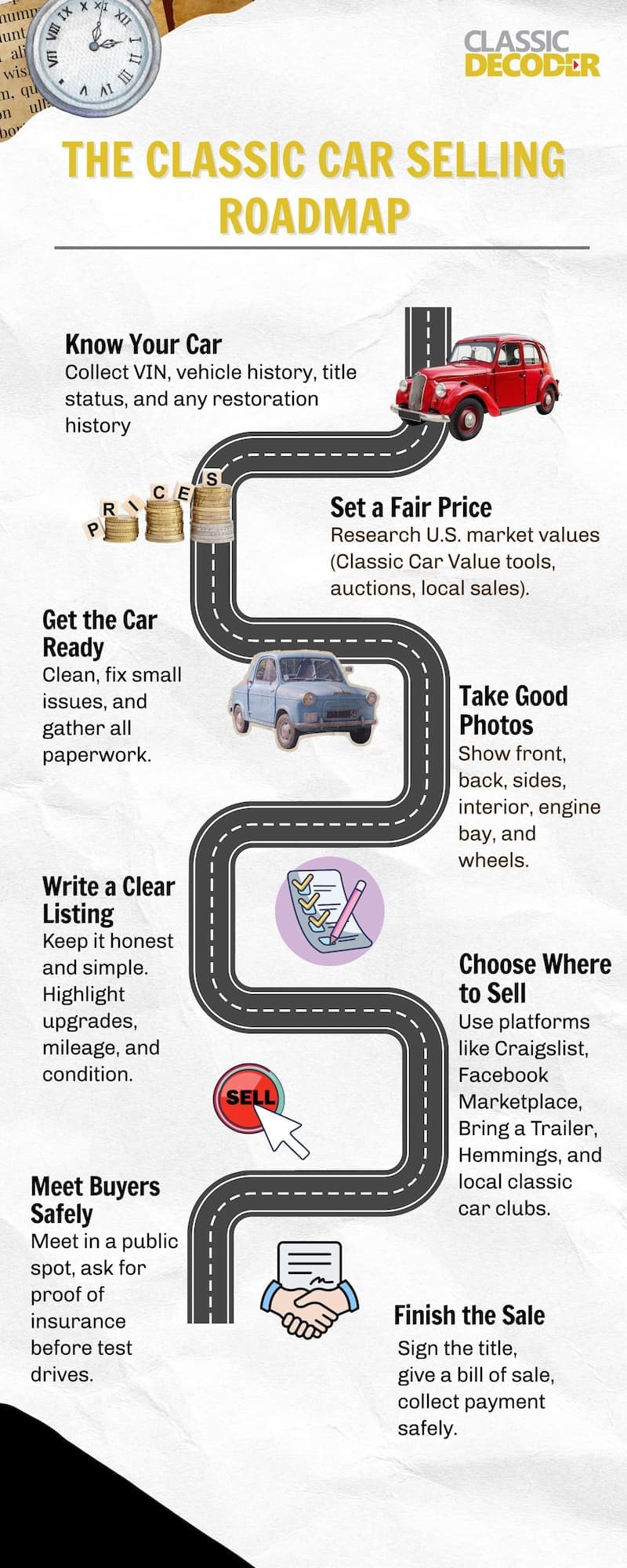 Choosing a Selling Method for Your Classic Car