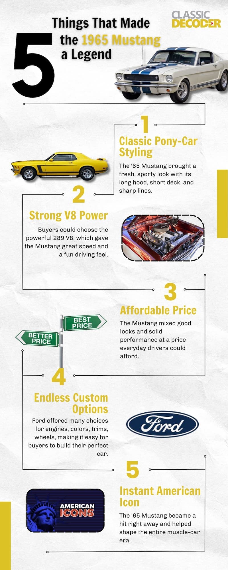 Key Factors That Affect 1965 Ford Mustang Value